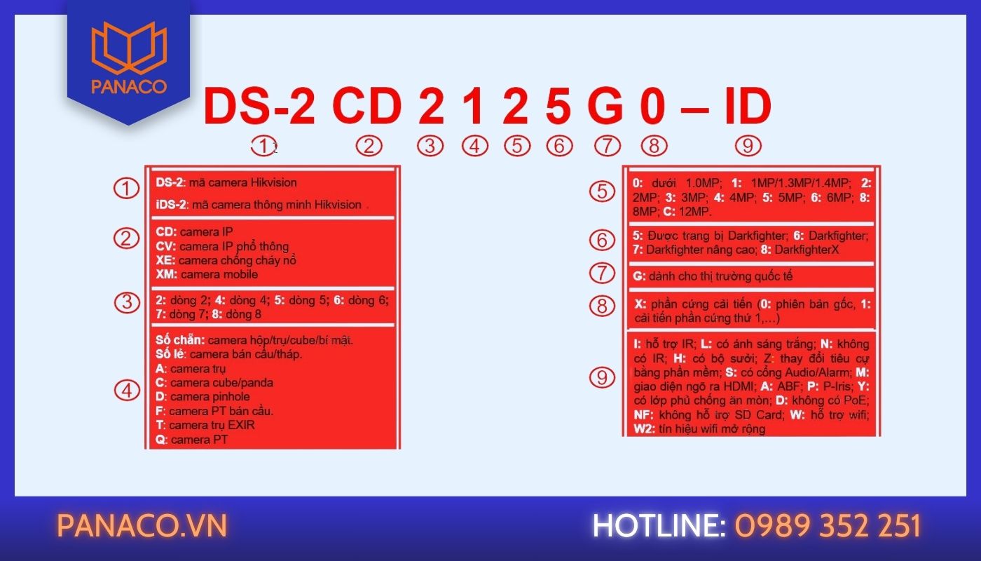 Ví dụ cách đọc mã camera Hikvison dòng IP Ví dụ cách đọc mã camera Hikvison dòng IP