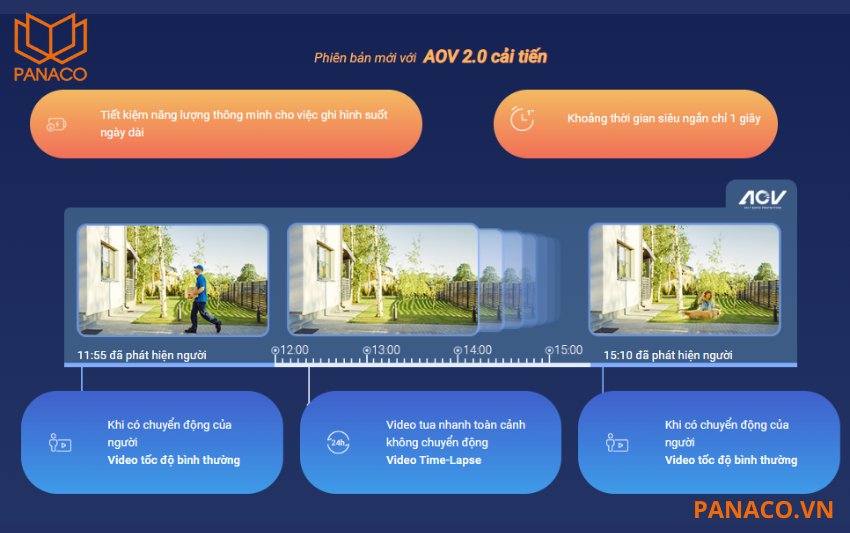 Camera Ezviz HB90 2K+ & 2K+ giá rẻ hỗ trợ hế độ ghi hình thông minh AOV 2.0
