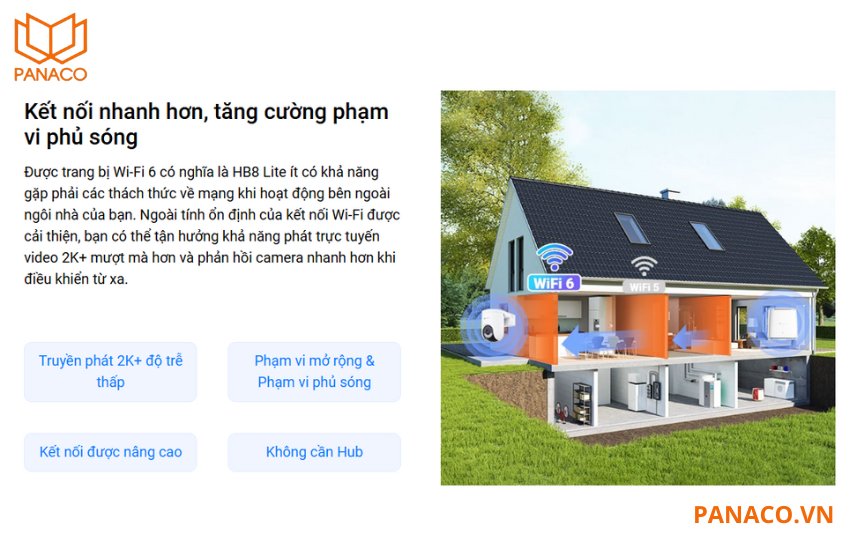 Camera HB8 Lite 2K+ hỗ trợ kết nối WiFi không dây ổn định giúp kết nối nhanh hơn