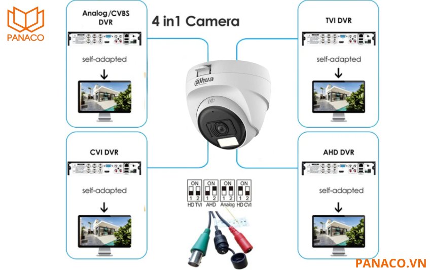 Camera chuyển đổi linh hoạt giữa các chuẩn CVI, TVI, AHD và CVBS