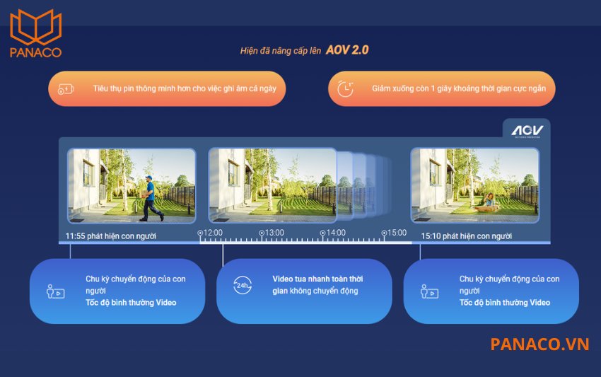 Camera Ezviz HB8 Lite 2k+ hỗ trợ chế độ ghi hình AOV (Activity-Oriented Video)