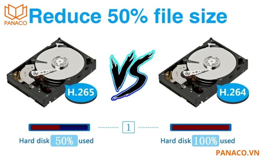 Công nghệ nén H.265 được tích hợp trong DH-P5F-PV giúp giảm thiểu đến 50% dung lượng lưu trữ và băng thông mạng mà không làm giảm chất lượng hình ảnh