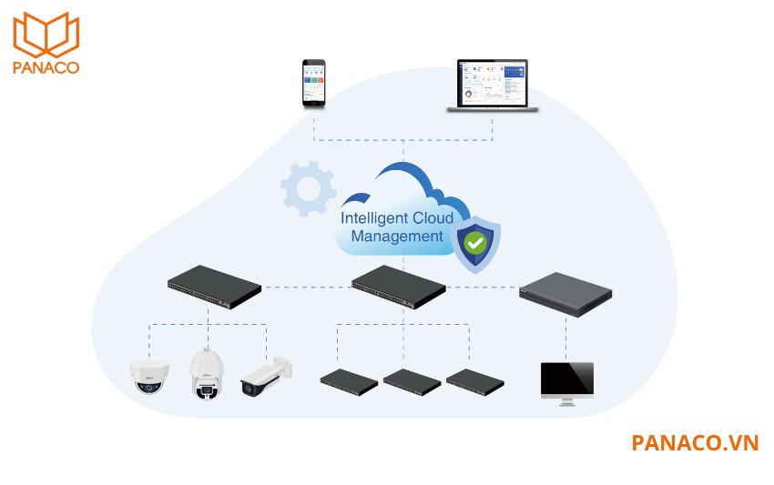 DH-CS4226-24ET-240 tích hợp nền tảng quản lý Cloud Dolynk Care
