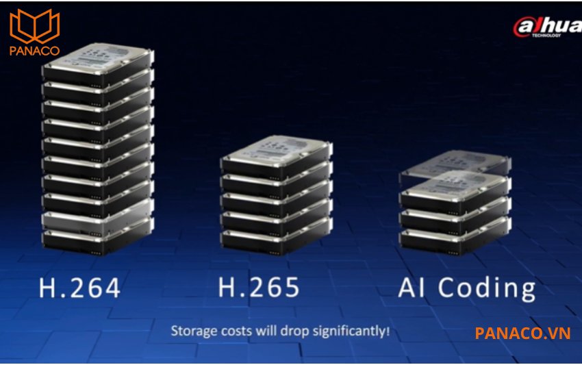 DH-IPC-HDBW3649RP-ZAS-IL hỗ trợ chuẩn nén H.265 và AI Coding hiện đại, giúp giảm đáng kể dung lượng lưu trữ mà vẫn giữ nguyên chất lượng hình ảnh