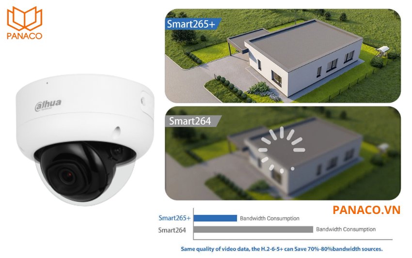 DH-IPC-HDBW3841E-AS-S2 sử dụng chuẩn nén tiên tiến