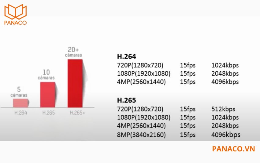 DH-IPC-HDW2441T-ZS tích hợp công nghệ nén hình ảnh tiên tiến