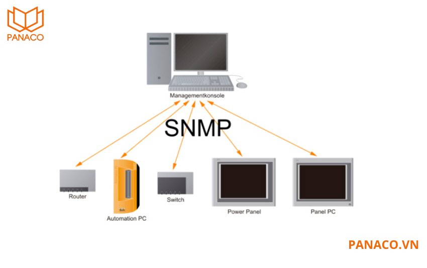 Quản lý hệ thống linh hoạt qua giao diện web và SNMP