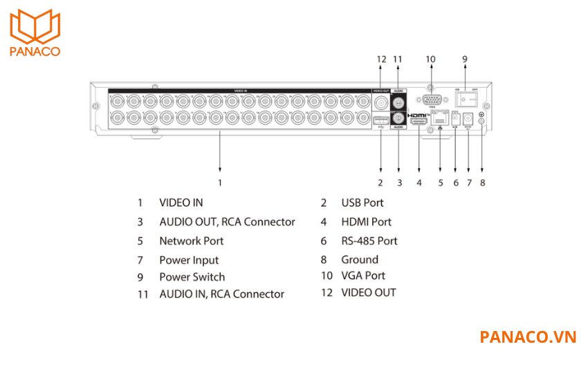Đầu ghi DH-XVR5232AN-5M-I3 trang bị 2 cổng USB 2.0, 1 cổng mạng RJ45 (100Mbps) và 1 cổng RS485, hỗ trợ kết nối với nhiều thiết bị ngoại vi như chuột, bàn điều khiển, ổ cứng ngoài hoặc thiết bị quay quét.