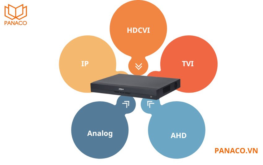 DH-XVR5108HS-5M-I3 hỗ trợ cùng lúc nhiều chuẩn camera: HDCVI, TVI, AHD, Analog và cả IP