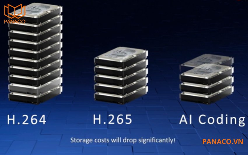 XVR1B04-I-512G hỗ trợ chuẩn nén AI-Coding, giúp tối ưu hóa khả năng lưu trữ dữ liệu ở những khu vực có chuyển động hoặc thông tin quan trọng