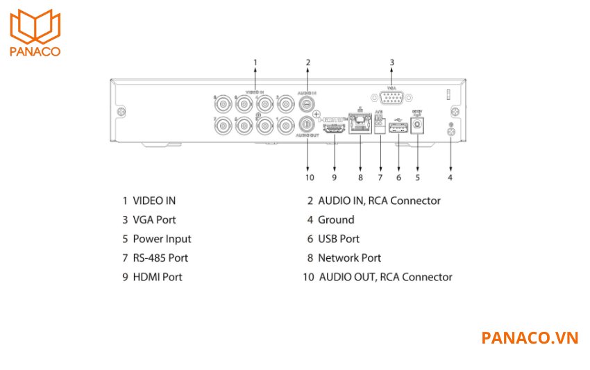 DH-XVR5108HS-5M-I3 tích hợp cổng USB 2.0, cổng mạng RJ45 tốc độ 100Mbps, cổng RS485 điều khiển camera quay quét và cổng audio vào/ra đàm thoại hai chiều