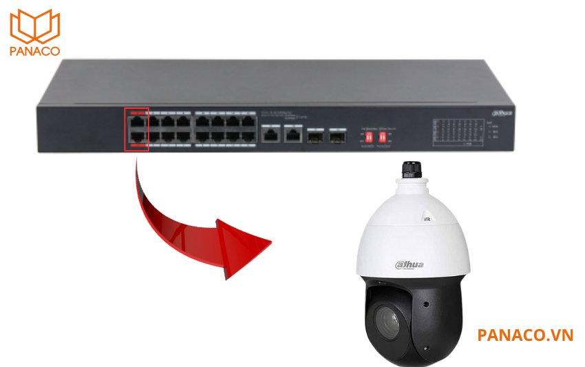 Hai cổng đầu tiên (port 1 và 2) của DH-S3218-16ET-135 phù hợp cho camera speed dome