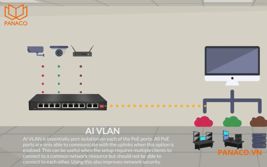 DH-CS4226-24ET-240 được trang bị tính năng Intelligent PoE kết hợp PoE Watchdog 