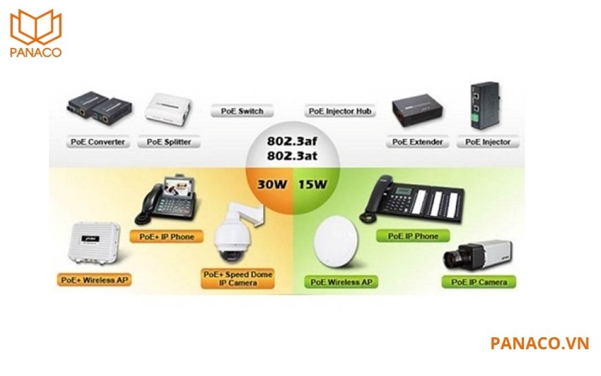 DS-3E1106P-EI/M hỗ trợ cấp nguồn theo chuẩn IEEE 802.3af/at, giúp tự động nhận diện và điều chỉnh công suất phù hợp cho từng thiết bị.