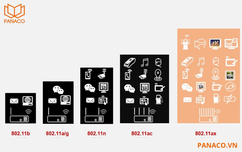 DH-IPC-HDW1539DA-SW-PV hỗ trợ kết nối WiFi chuẩn IEEE802.11b/g/n/ax trên băng tần 2.4GHz, lắp đặt linh hoạt mà không cần đi dây mạng rườm rà.