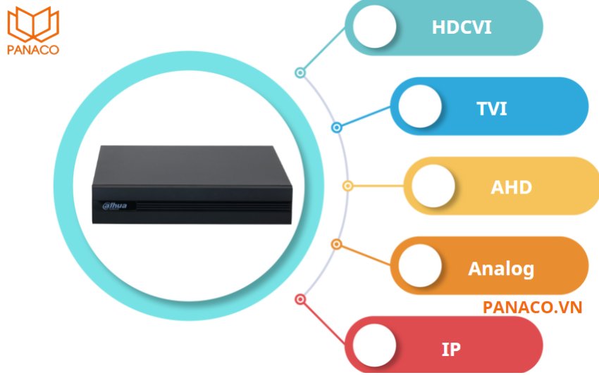 XVR1B04-I-512G hỗ trợ cùng lúc các loại camera khác nhau như HDCVI, TVI, AHD, Analog và IP.