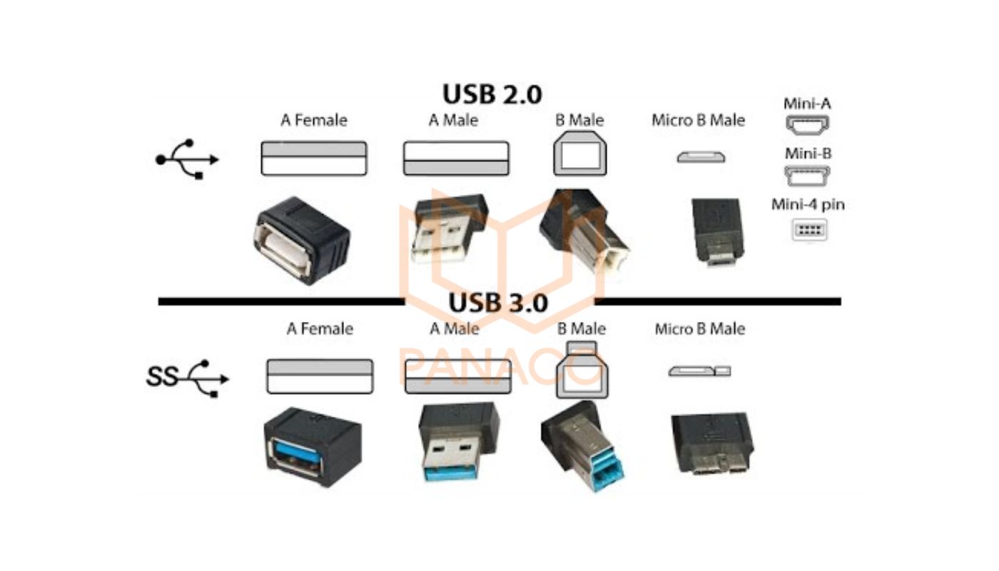 Cách kết nối qua cổng USB Cách kết nối qua cổng USB