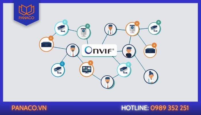 Cấu hình RTSP và kích hoạt ONVIF Camera Hikvision Cấu hình RTSP và kích hoạt ONVIF Camera Hikvision