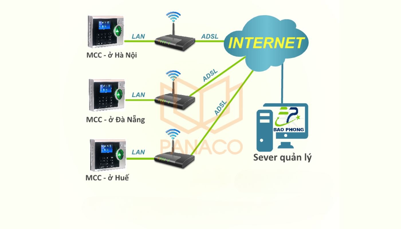 Cách kết nối máy chấm công với máy tính trực tiếp Cách kết nối máy chấm công với máy tính trực tiếp