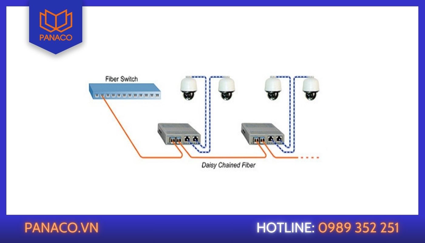 Hướng dẫn cách lắp đặt cáp quang Hướng dẫn cách lắp đặt cáp quang