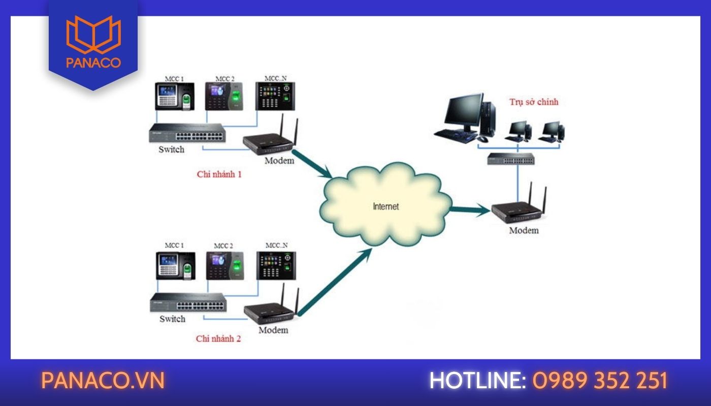 Cách xuất dữ liệu từ máy chấm công ra Excel qua mạng LAN - TCP/IP