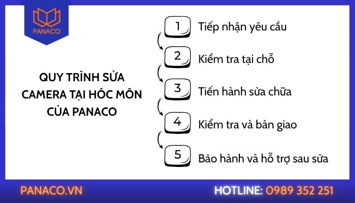 Quy trình sửa chữa camera của PANACO