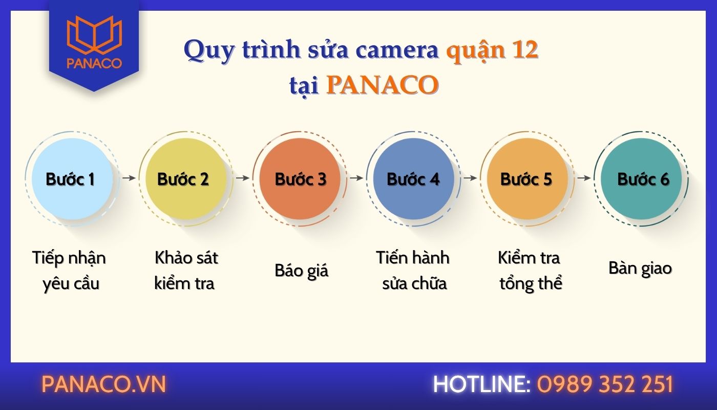 Quy trình sửa camera quận 12 của PANACO Quy trình sửa camera của PANACO