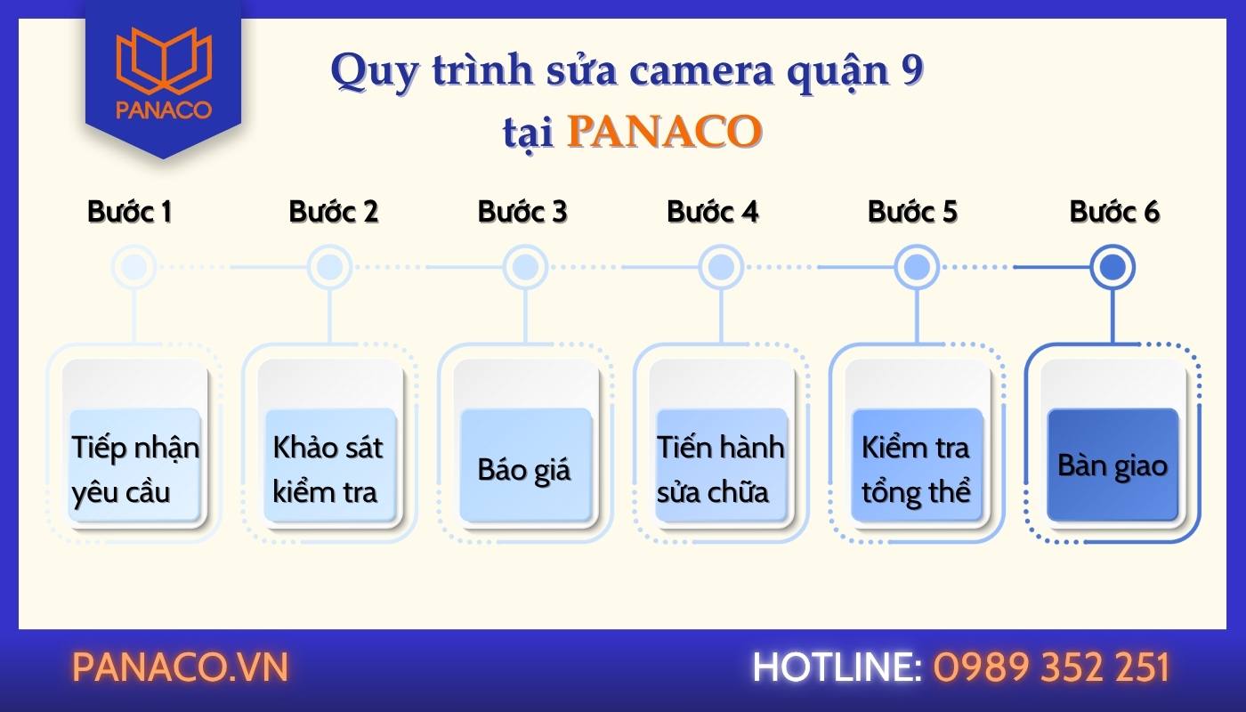 Các bước sửa chữa, lắp đặt camera tại PANACO Các bước sửa chữa, lắp đặt camera tại PANACO