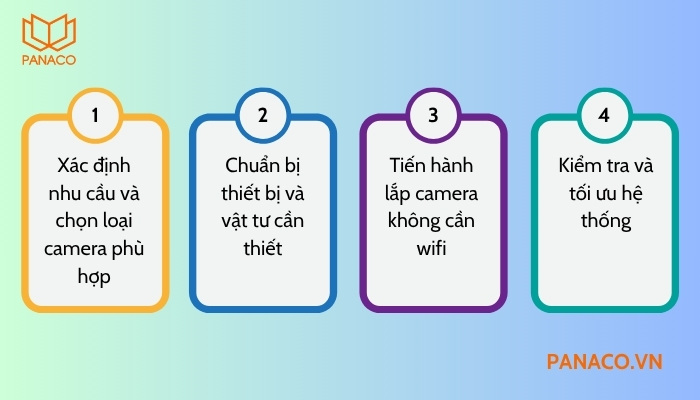 4 bước lắp camera không cần wifi 4 bước lắp camera không cần wifi
