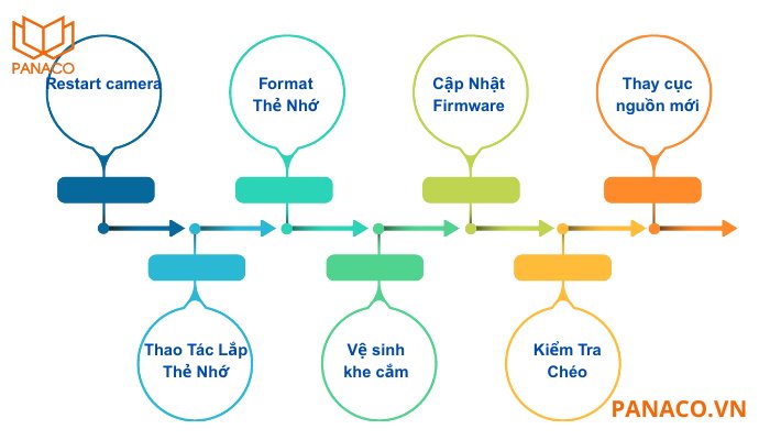 Cách khắc phục camera imou không nhận thẻ nhớ Cách khắc phục camera imou không nhận thẻ nhớ