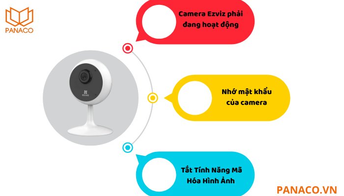 Cần làm gì để add camera Ezviz vào đầu ghi Hikvision từ xa? Cần làm gì để add camera Ezviz vào đầu ghi Hikvision từ xa?