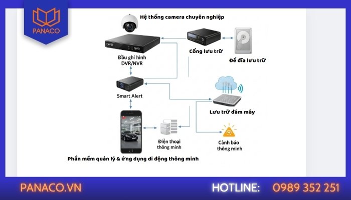 Hệ thống camera giám sát cho spa