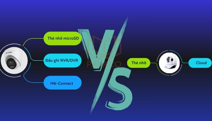 Khả năng lưu trữ dữ liệu của Hikvision vs Yoosee