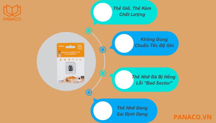 Lỗi thẻ nhớ camera Imou Lỗi thẻ nhớ camera Imou