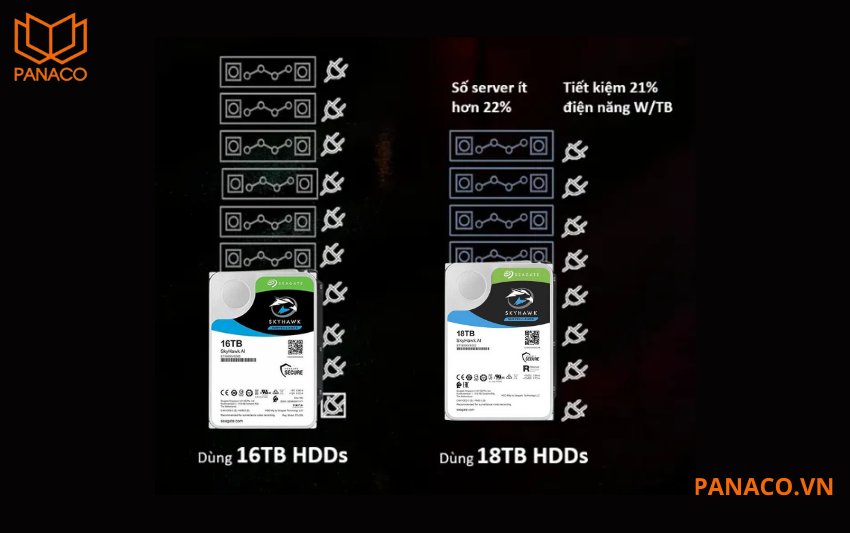 Ổ cứng Seagate SkyHawk AI 18TB ST18000VE002 sở hữu dung lượng vượt trội 18 terabyte