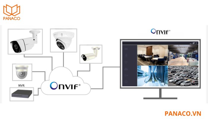 Thêm camera IMOU vào đầu ghi Dahua bằng ONVIF