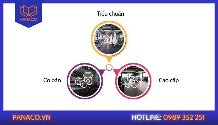 Các gói lắp đặt tại PANACo