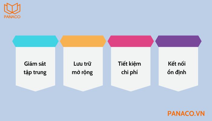 Thực hiện cách gán camera Ezviz vào đầu ghi Dahua mang lại nhiều lợi ích