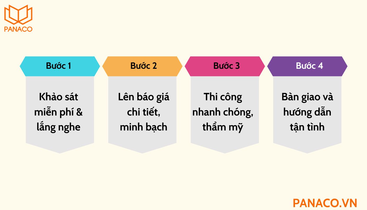 Quy trình lắp đặt Quy trình lắp đặt