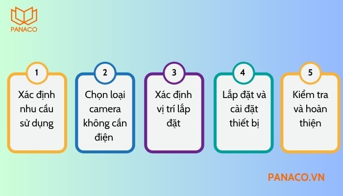 Lắp đặt camera không cần cắm điện