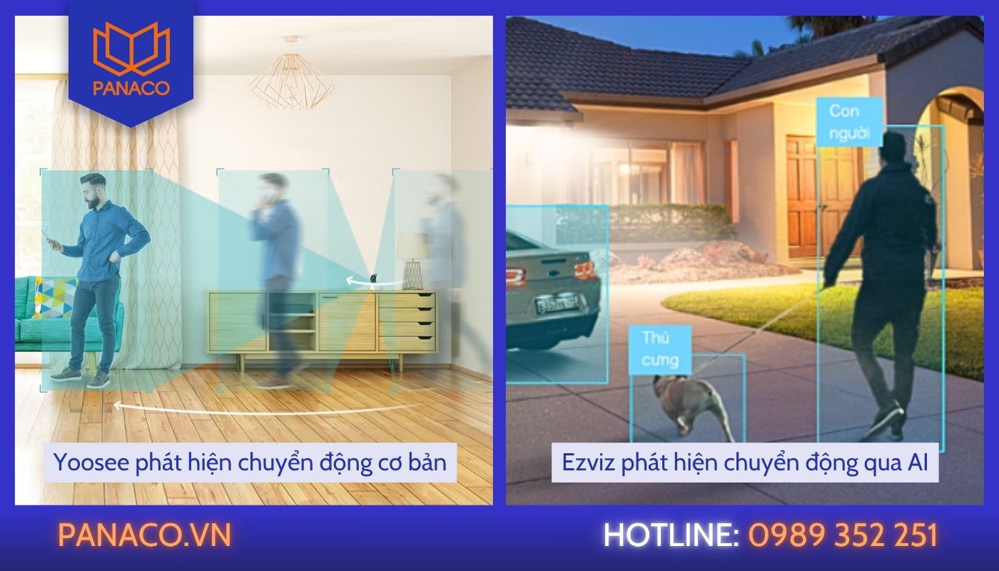 So sánh chuyển động thông minh So sánh chuyển động thông minh