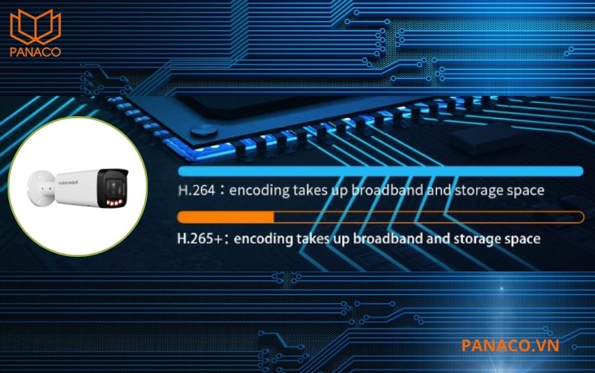 Camera sử dụng chuẩn nén H.265+ giúp tiết kiệm đến 50% băng thông