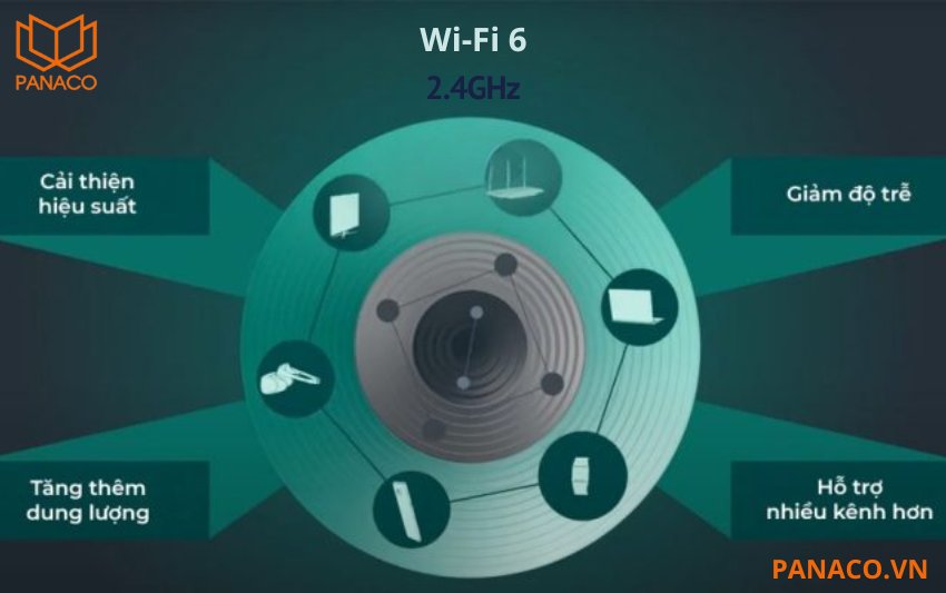 DH-IPC-HDW1339DA-SAW-IL tích hợp chuẩn Wi-Fi 6 băng tần 2.4GHz, giúp tăng tốc độ truyền tải dữ liệu