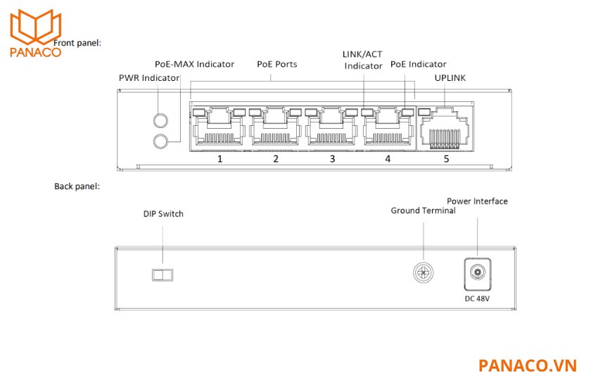 DS-3E0105P-E/M được trang bị 4 cổng PoE và 1 cổng uplink