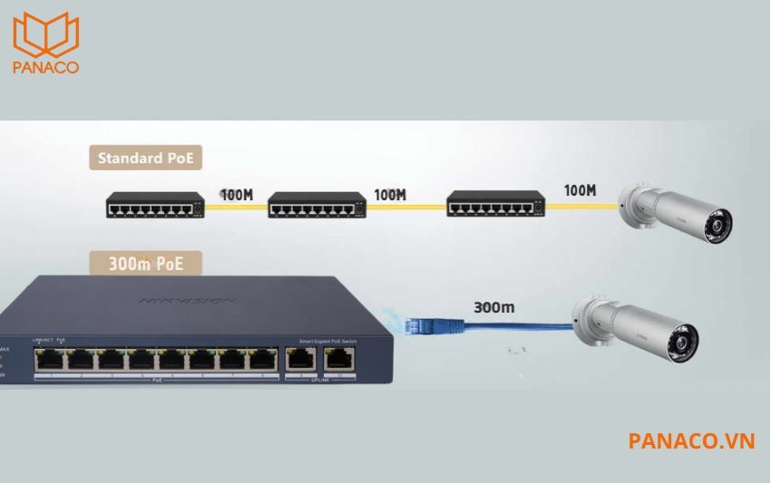 DS-3E1510P-EI(O-STD)V2 có khoảng cách truyền lên đến 300m