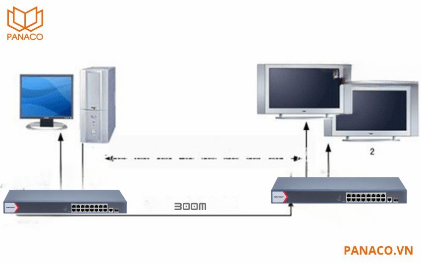 DS-3E1518P-EI(O-STD)V2 có chế độ mở rộng cho phép truyền xa đến 300m