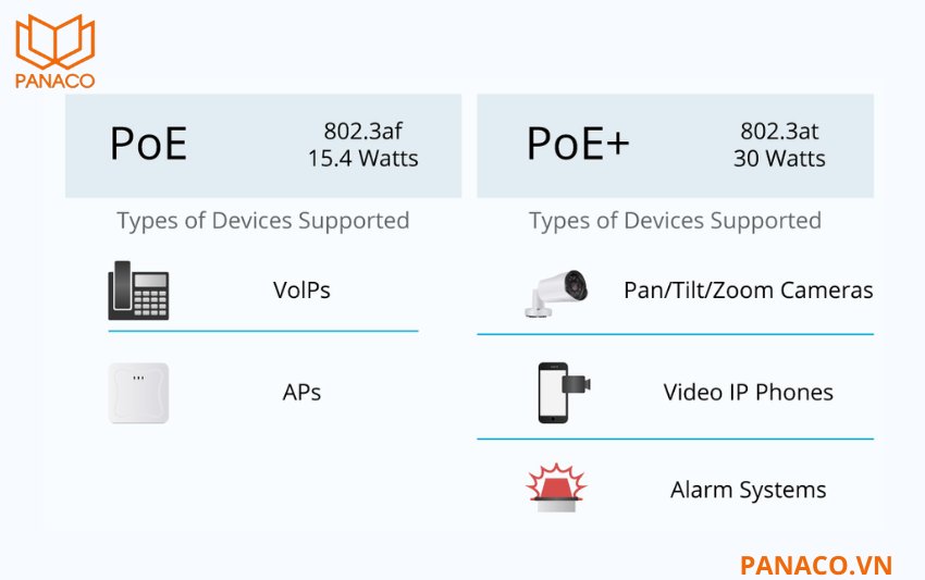 DS-3E1518P-EI(O-STD)V2 hỗ trợ chuẩn PoE 802.3af/at