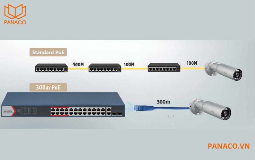 DS-3E1526P-EI(O-STD)V2 có khoảng cách truyền đạt 300m