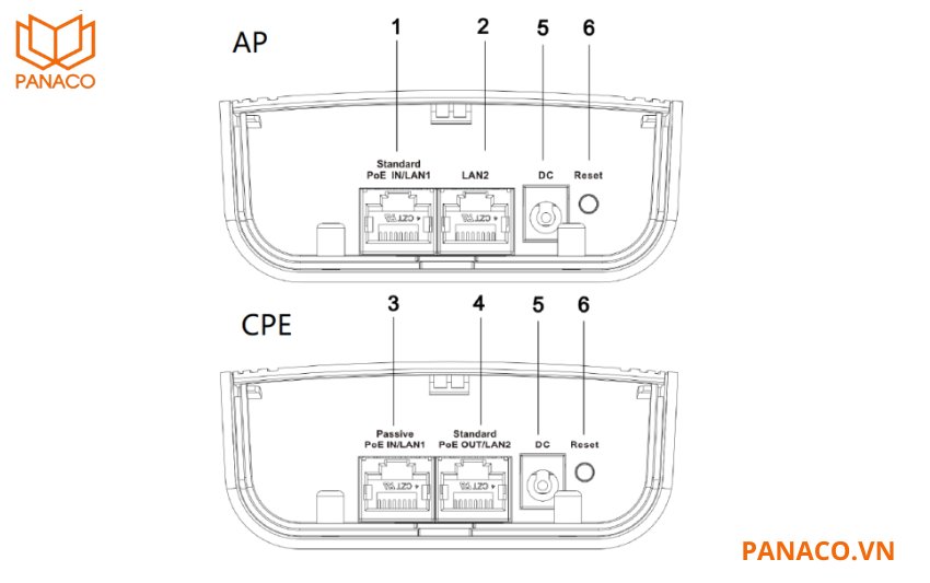 DS-3WF02-5AC/D được trang bị 2 cổng RJ45 10/100 Mbps