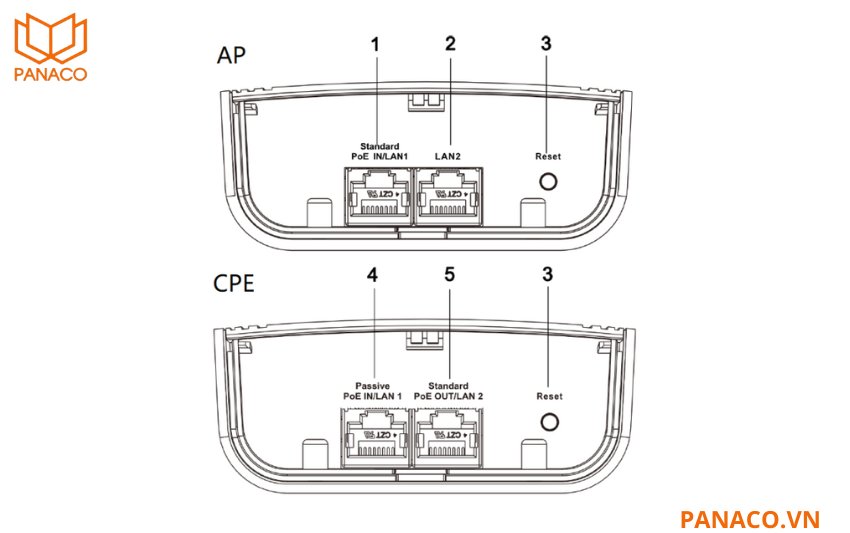 DS-3WF0EC-5ACT(B) hỗ trợ cấp nguồn qua cáp mạng với chuẩn PoE